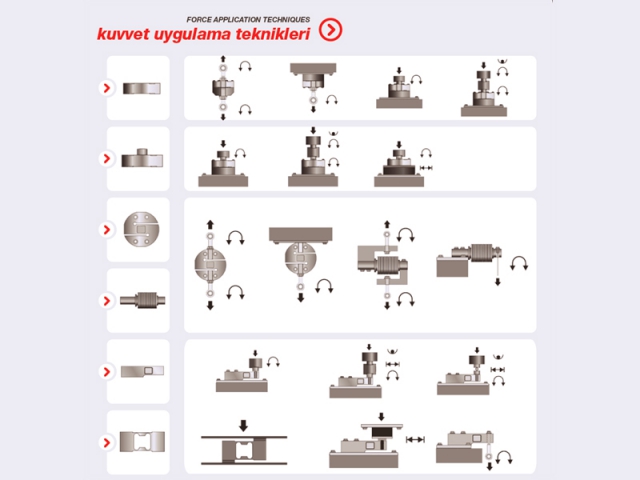 Kuvvet Uygulama Teknikleri